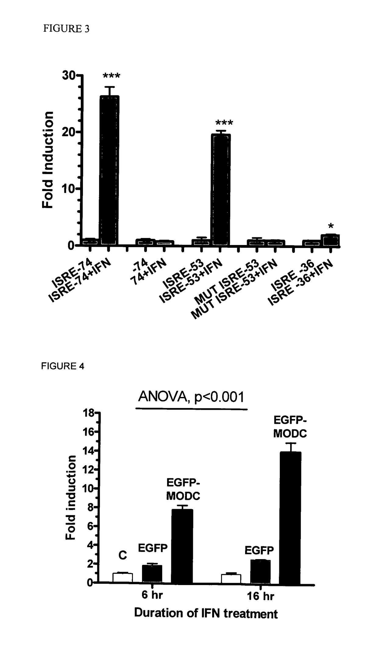 Multiple interferon and virus response element cell-based fluorescence system