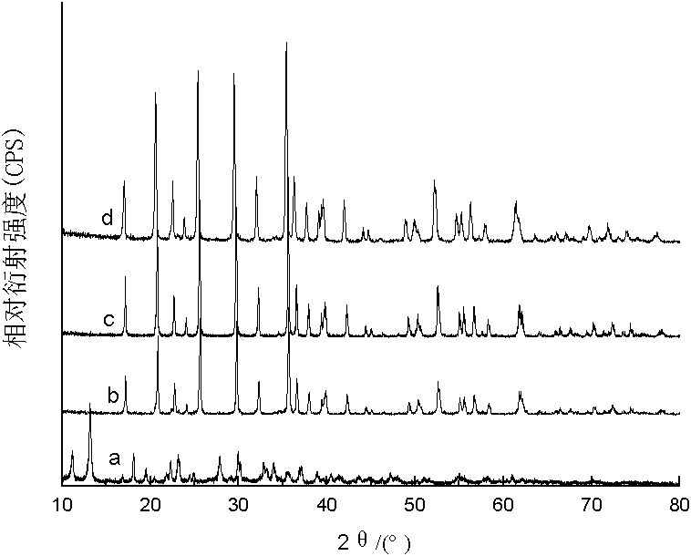 Preparation method of nano LiFel-xMxPO4/C lithium phosphate composite positive pole material