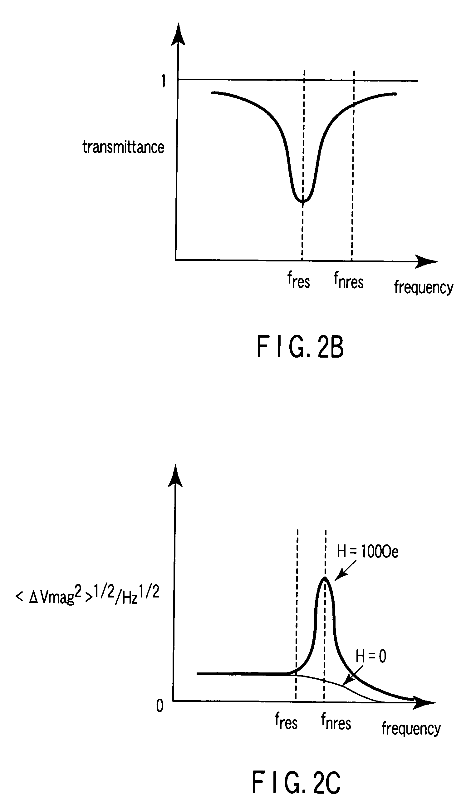 Magnetic sensor having a frequency filter coupled to an output of a magnetoresistance element