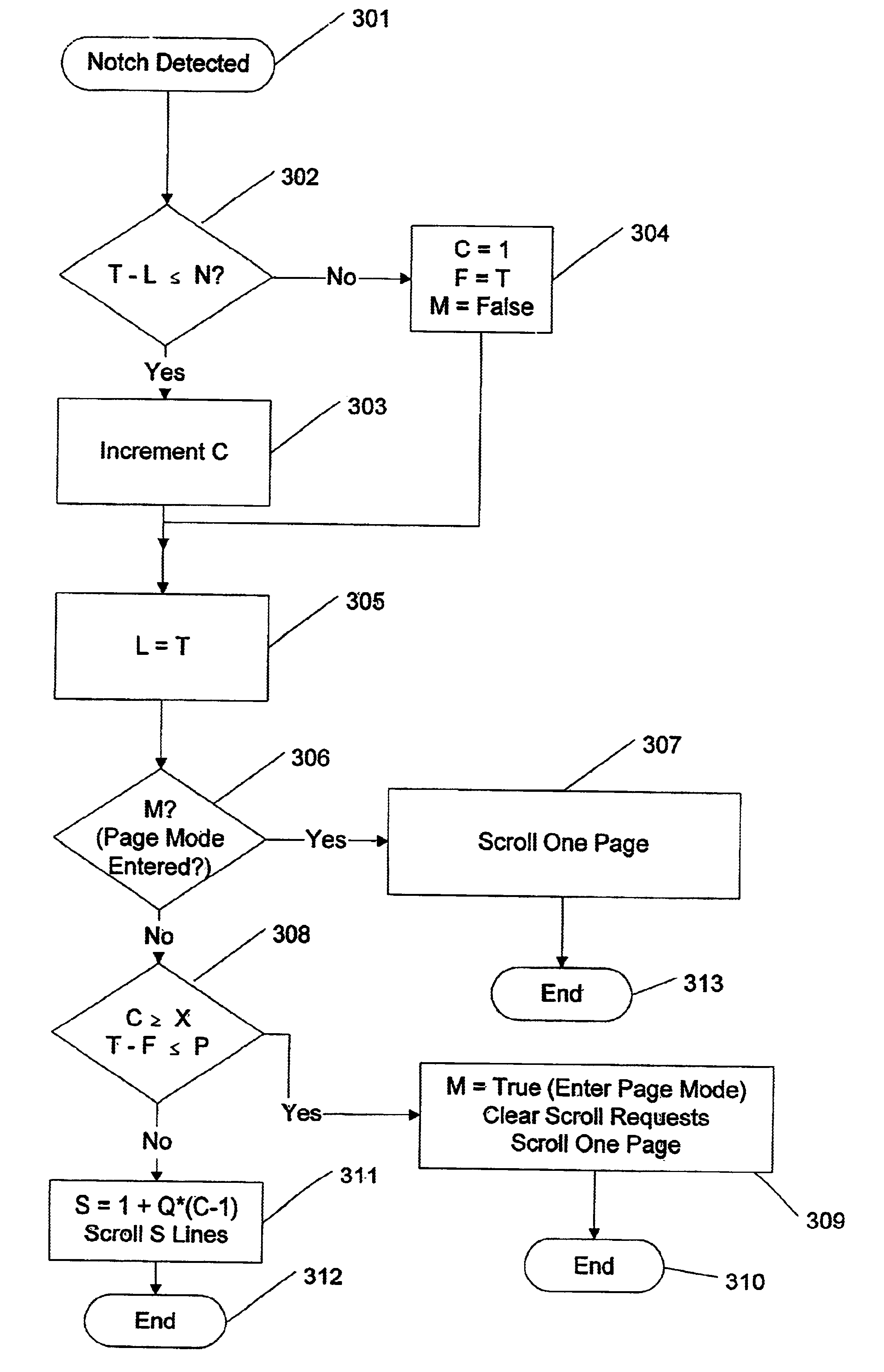 Accelerated scrolling