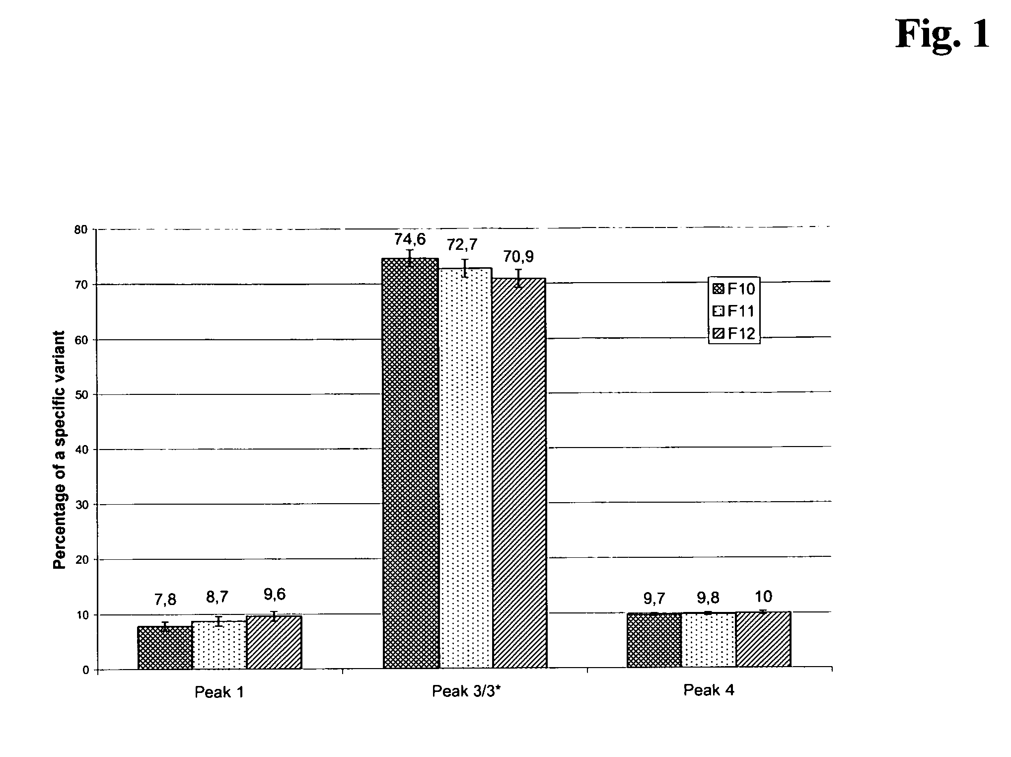 Optimizing the production of antibodies