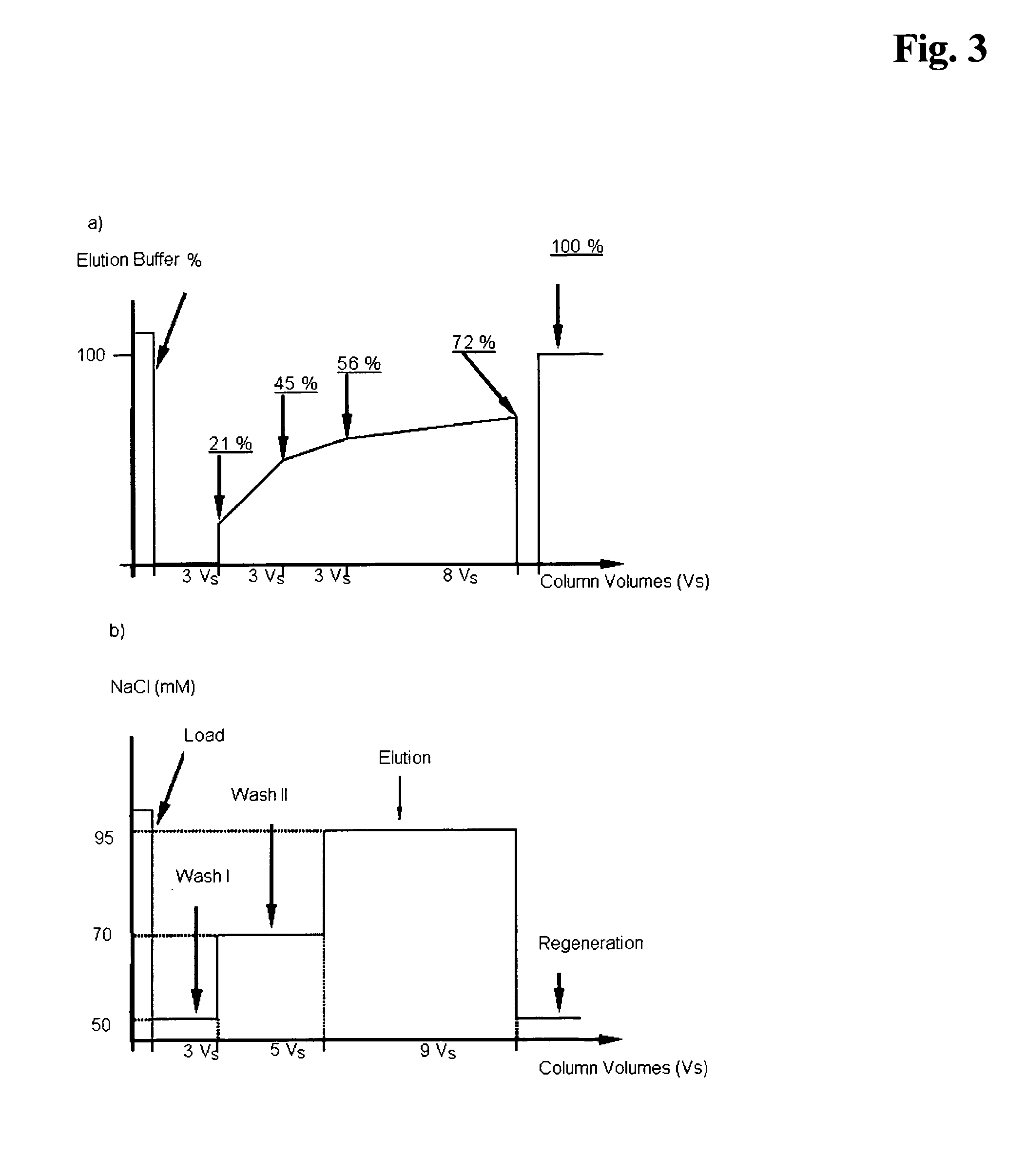 Optimizing the production of antibodies