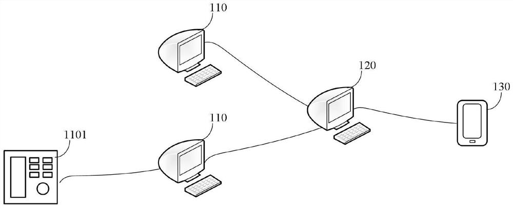 Data processing method and device, equipment and medium