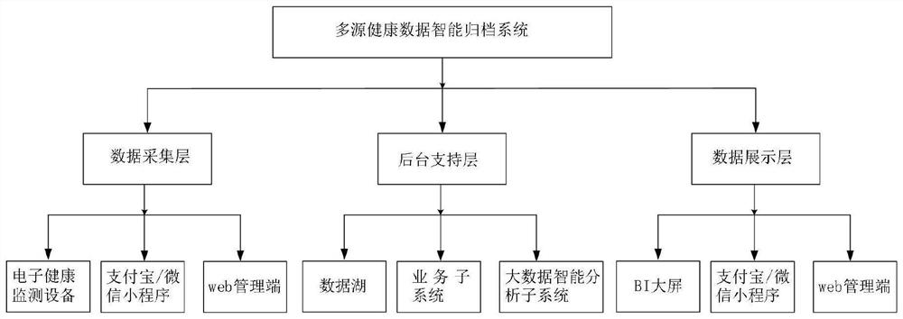 Data processing method and device, equipment and medium