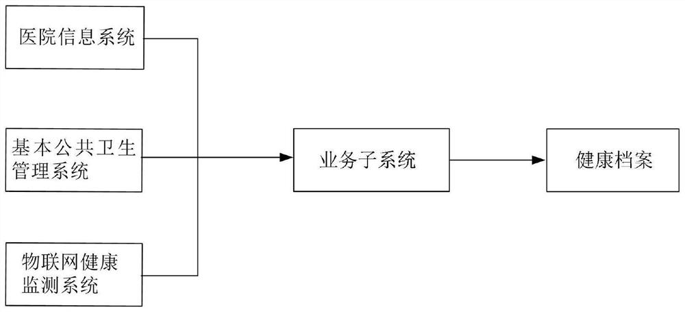 Data processing method and device, equipment and medium