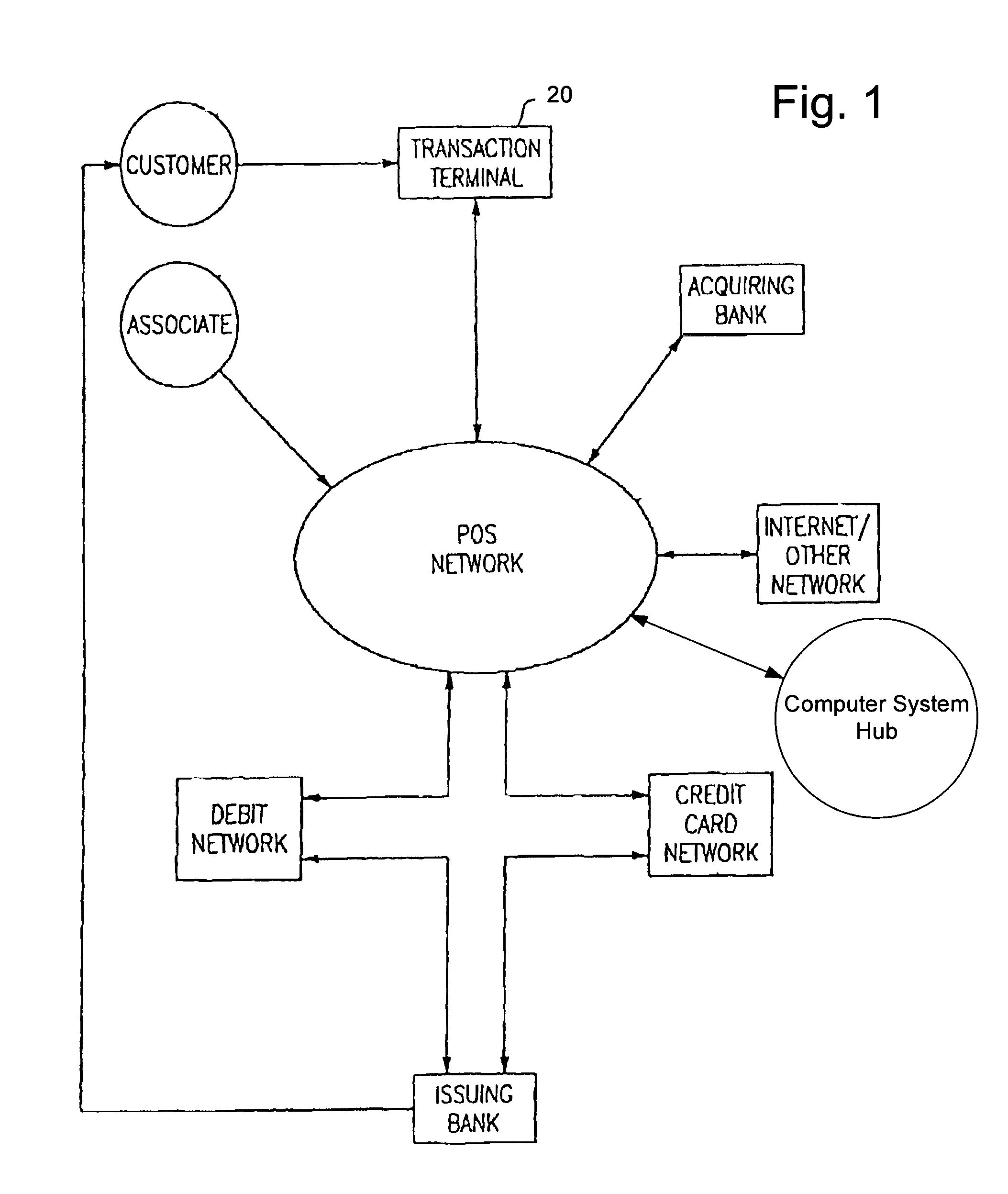 Transaction terminal with signature capture offset correction