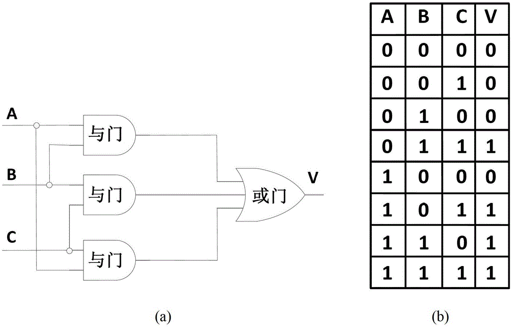 A self-refresh triple-mode redundant counter