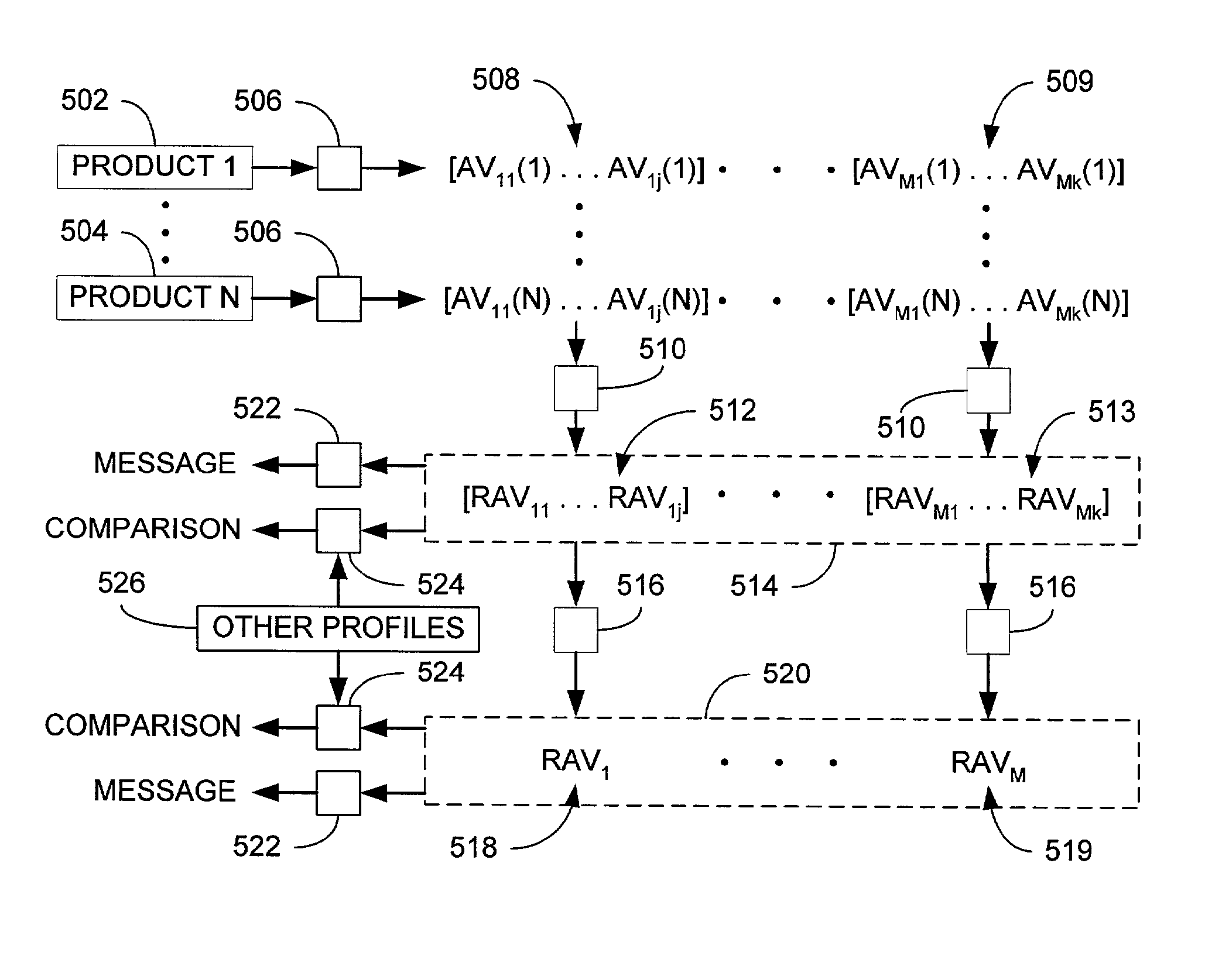 Determination of a profile of an entity based on product descriptions