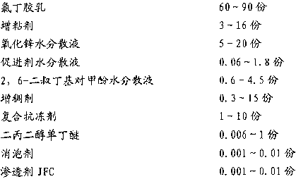 Neoprene latex adhesive and preparation method thereof