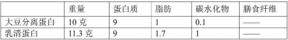 Meal replacement nutrition bar for weight reduction and preparation method thereof