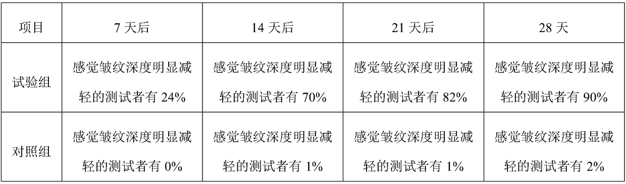 Eye care composition and preparation method thereof