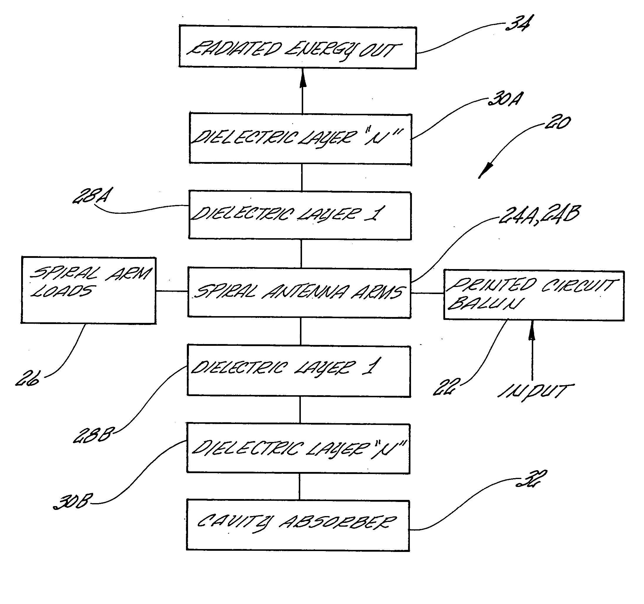 Reduced size dielectric loaded spiral antenna