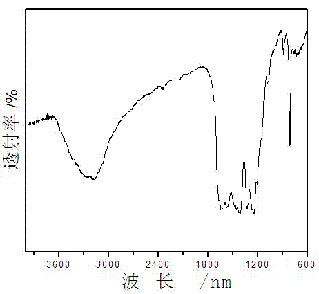 Copolymerization modified graphite-phase carbon nitride nanosheet visible-light-driven photocatalyst