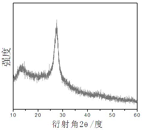 Copolymerization modified graphite-phase carbon nitride nanosheet visible-light-driven photocatalyst