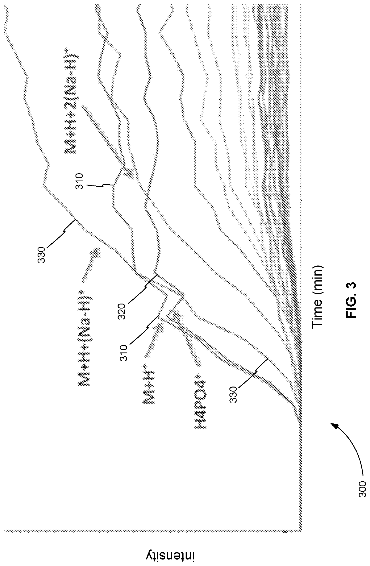 SWATH to Extend Dynamic Range