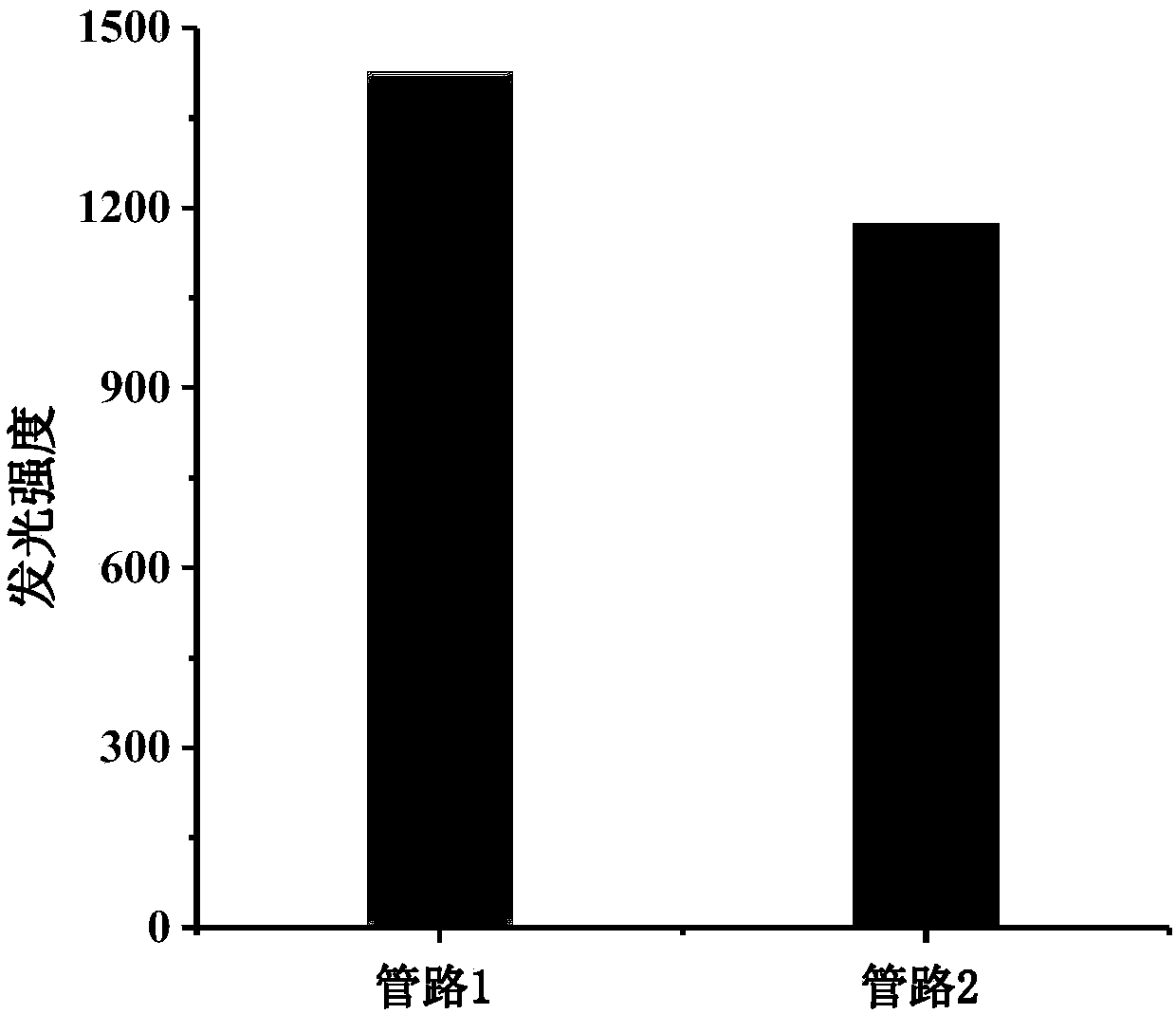 Preparation method and chemiluminescence analysis method of R6GHO