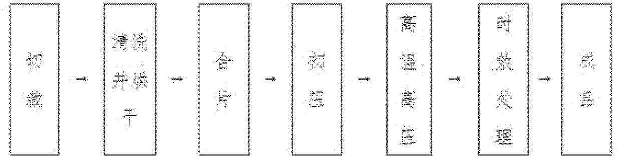 Bulletproof and smash-proof composite glass and manufacturing method thereof