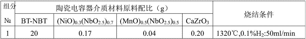 MLCC (multilayer ceramic capacitor) dielectric material with excellent insulation characteristic