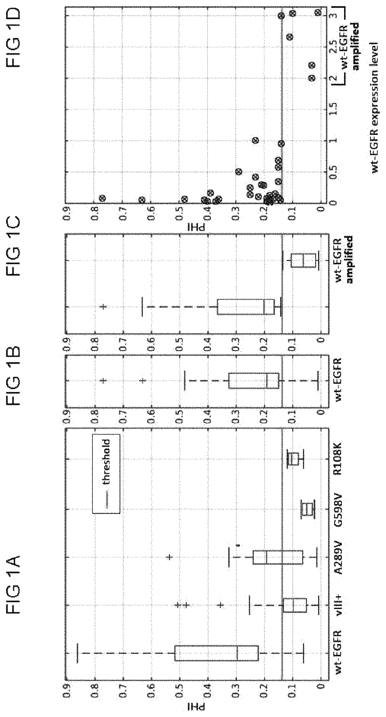 In vivo detection of EGFR mutation in glioblastoma via MRI signature consistent with deep peritumoral infiltration