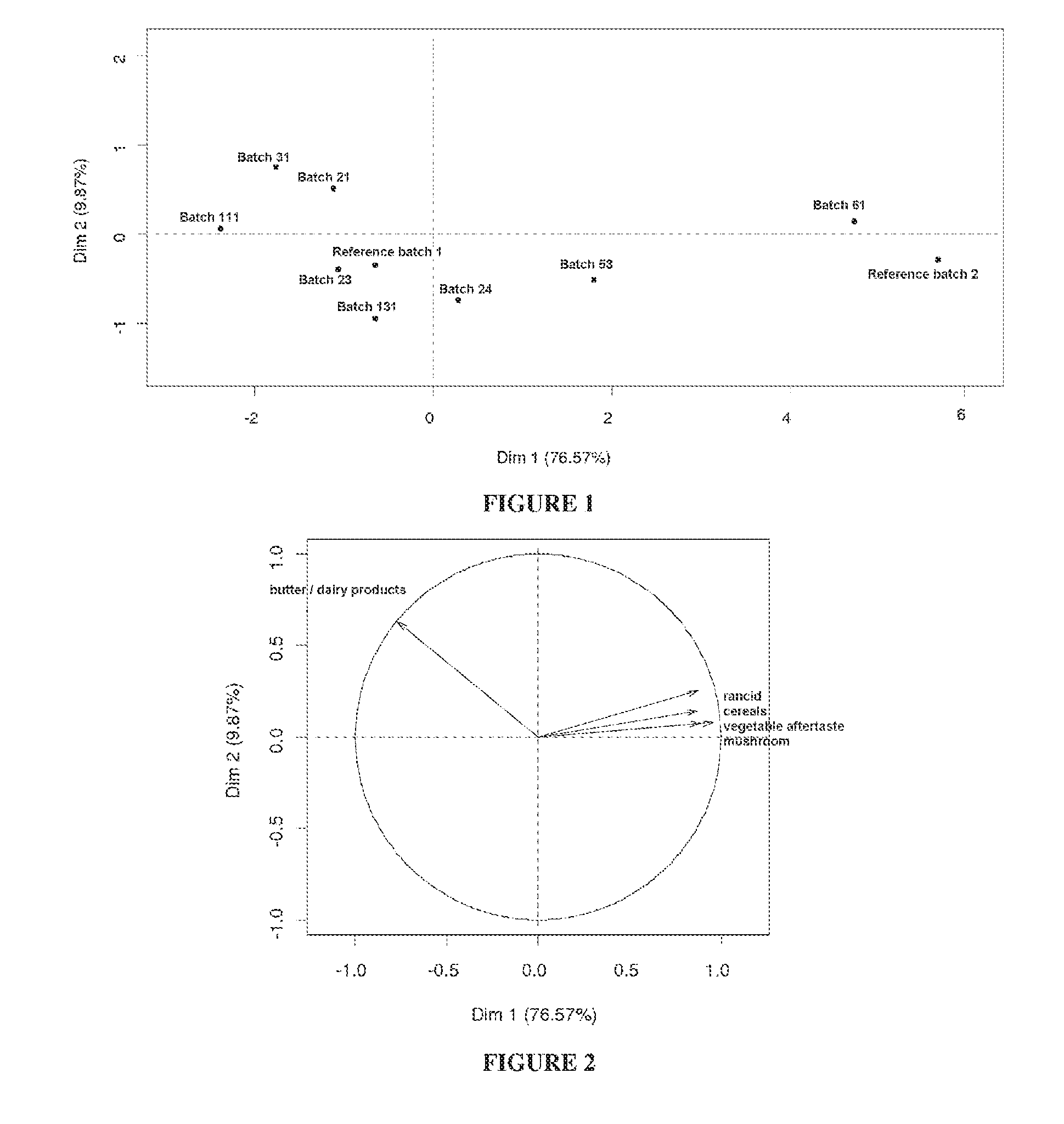 Microalgal flour compositions of optimised sensory quality