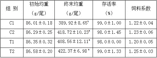 Slowly-sinking puffed compound feed for channel catfish and preparation method thereof