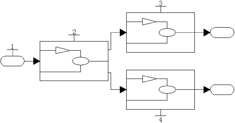 Lithium battery and super capacitor dual-energy power distribution control system and method