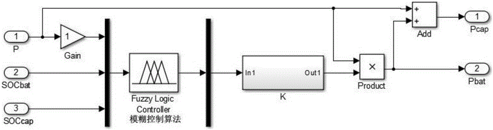 Lithium battery and super capacitor dual-energy power distribution control system and method