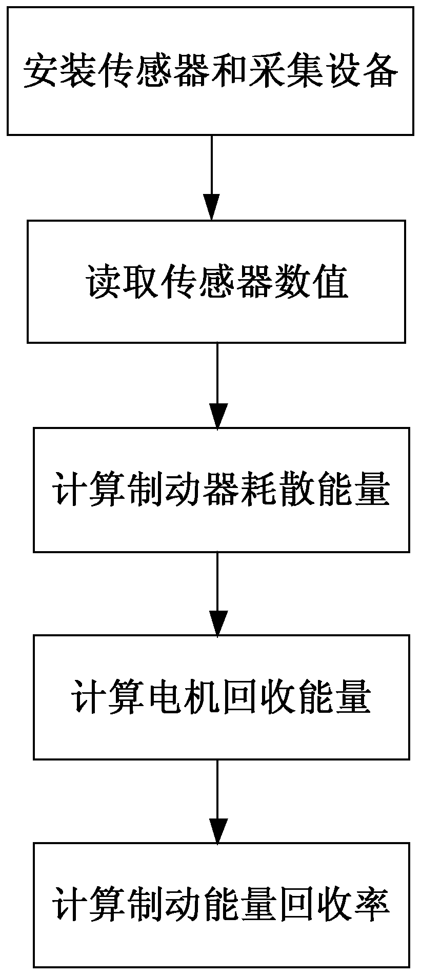 Brake energy recovering rate test method for battery electric vehicle