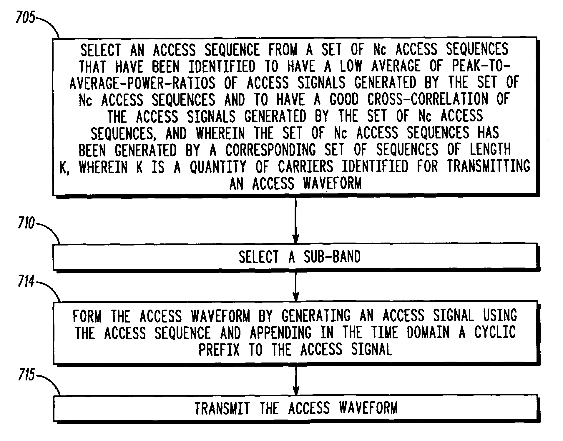 Method and apparatus for accessing a wireless communication system