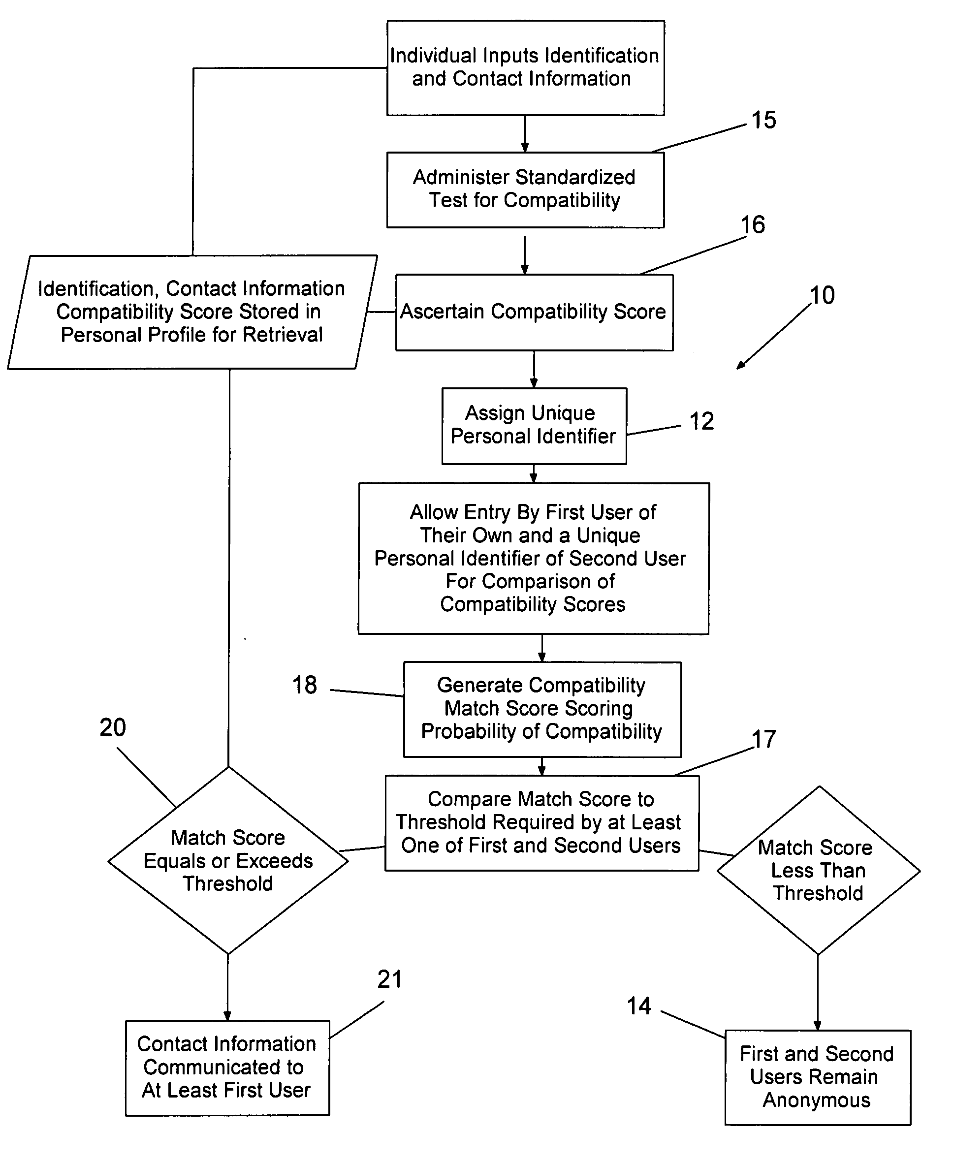 System and method for anonymous dating compatibility determination