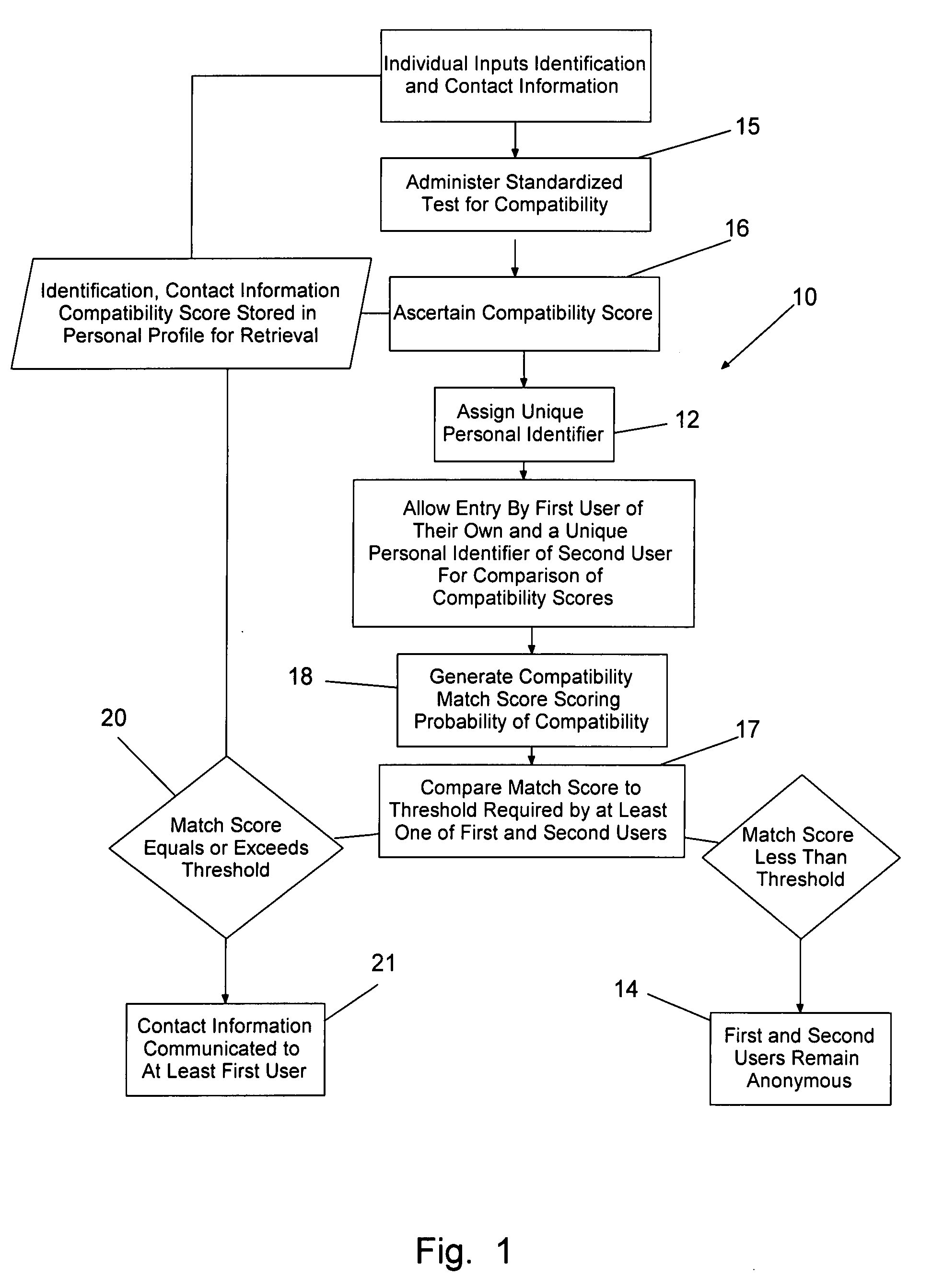 System and method for anonymous dating compatibility determination