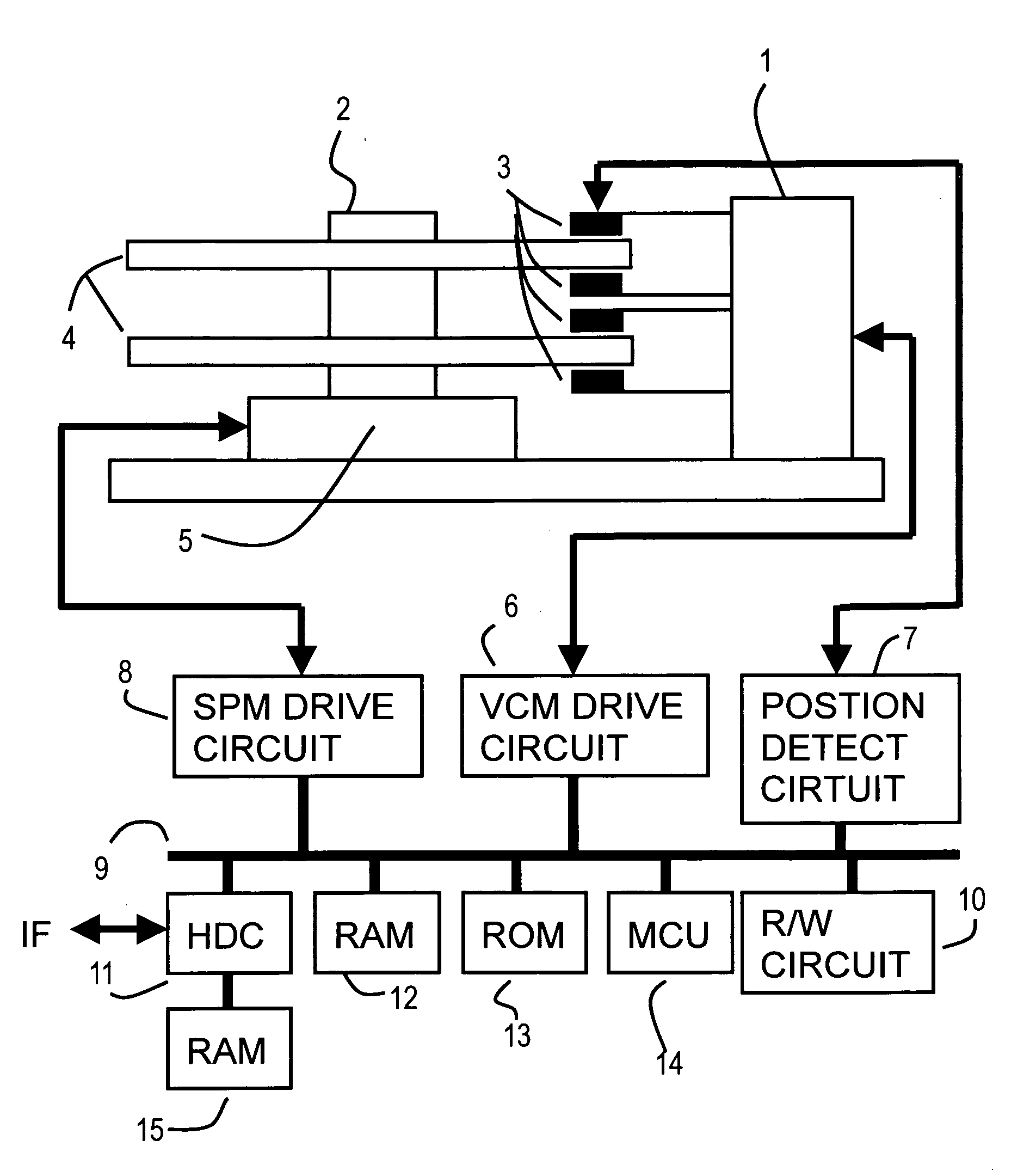 Head position control method, head position control device, and disk device