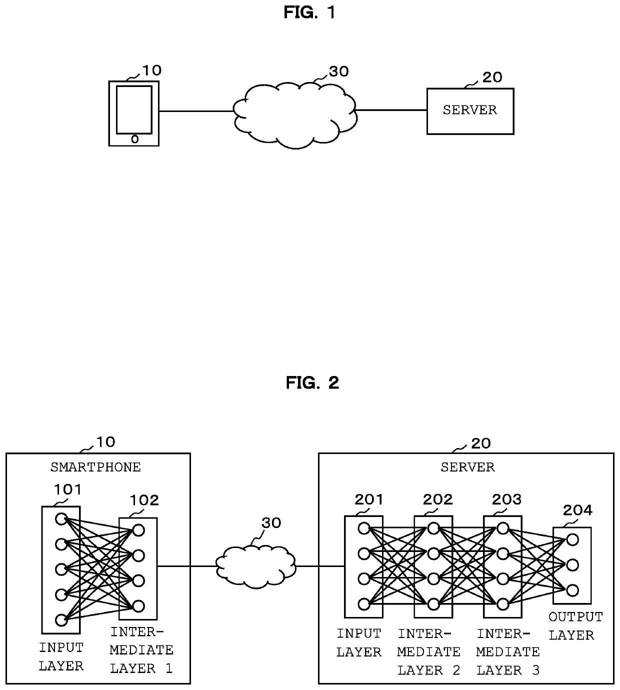 Arithmetic processing system using hierarchical network