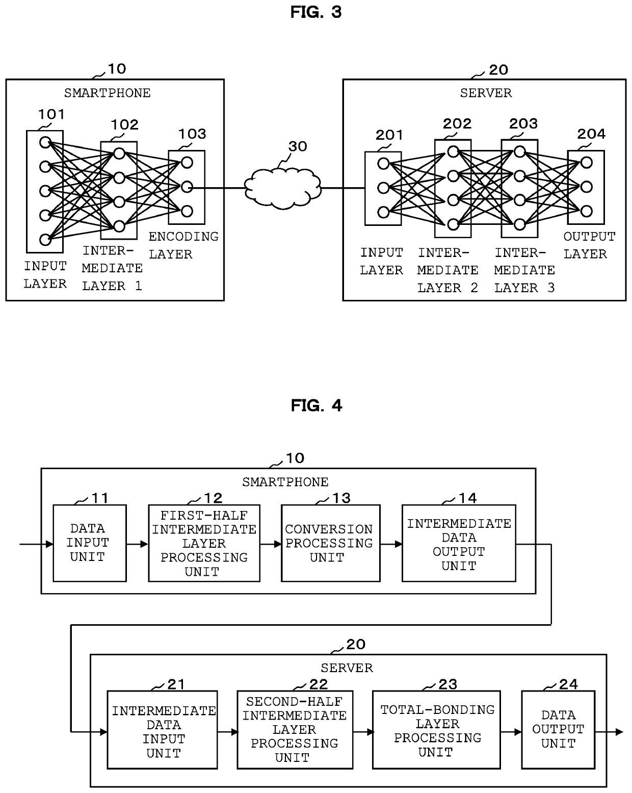 Arithmetic processing system using hierarchical network