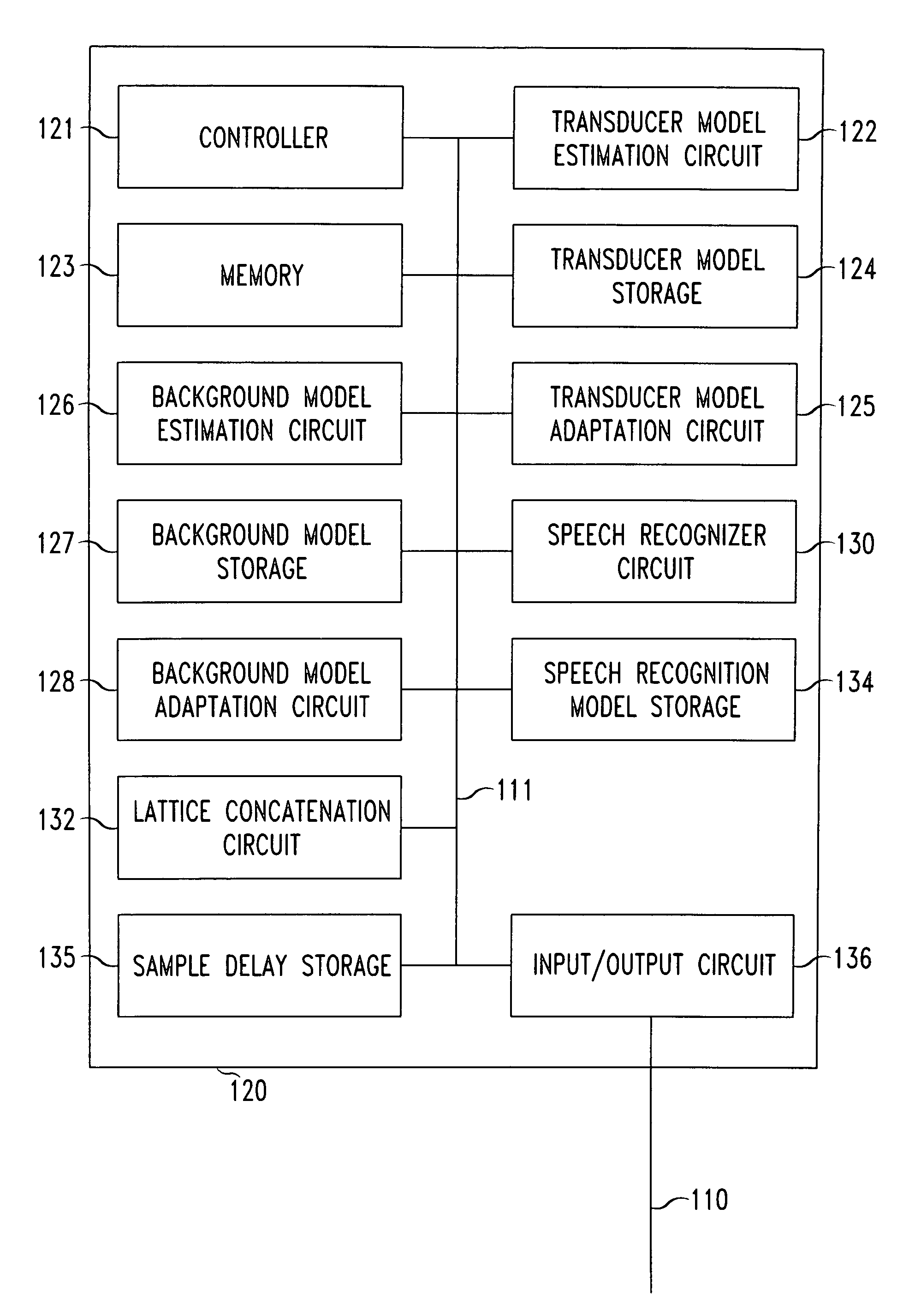 Systems and methods for dynamic re-configurable speech recognition