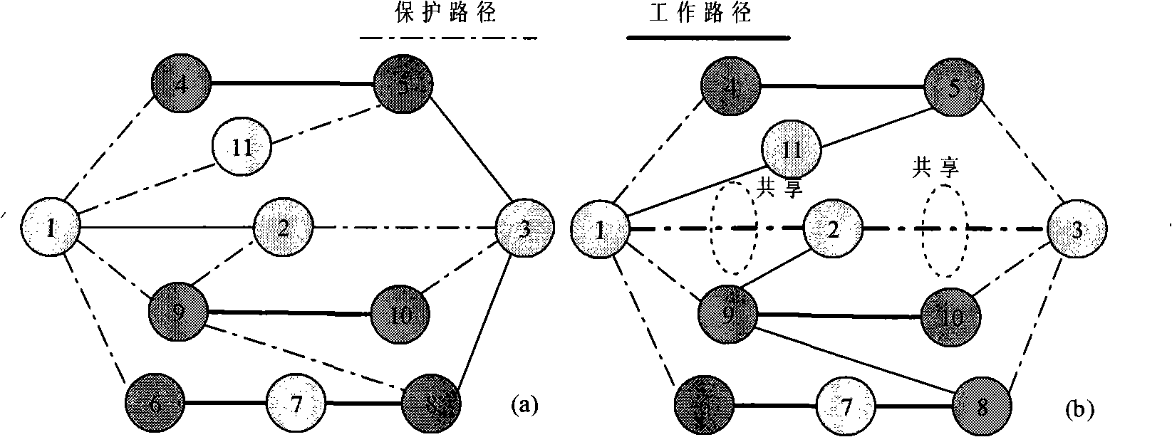 Multi-failure protection method for multiple service levels in WDM network