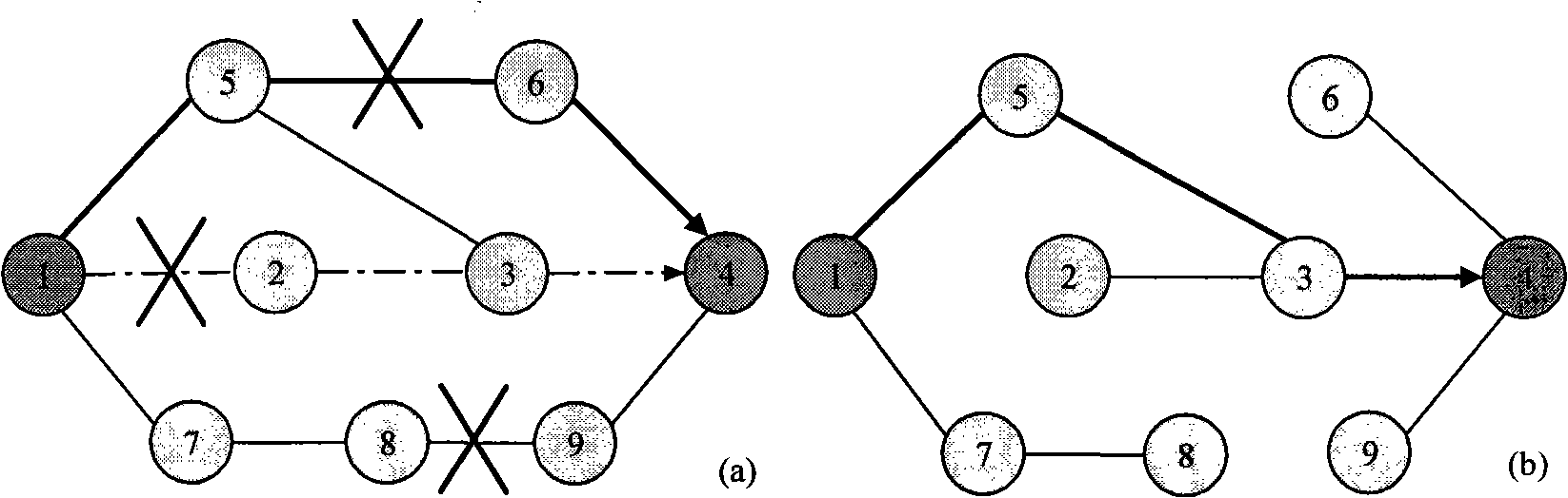 Multi-failure protection method for multiple service levels in WDM network