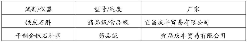 Dendrobium fermentation product and preparation method and application thereof