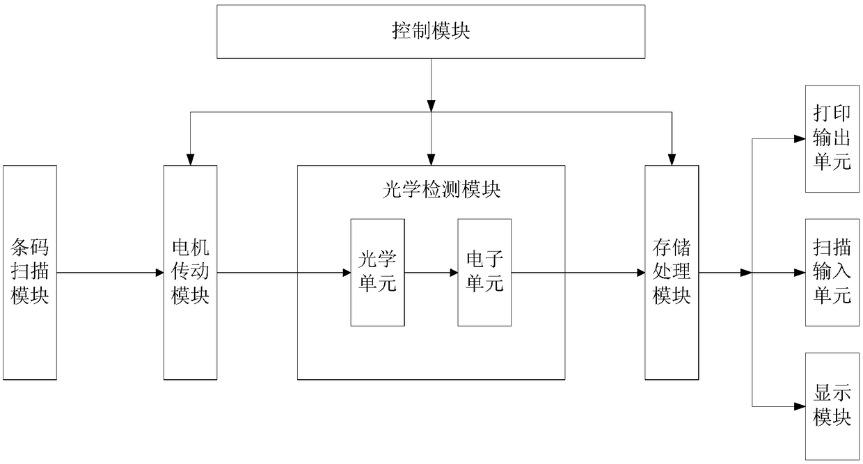 Dry type fluorescence immunoassay instrument