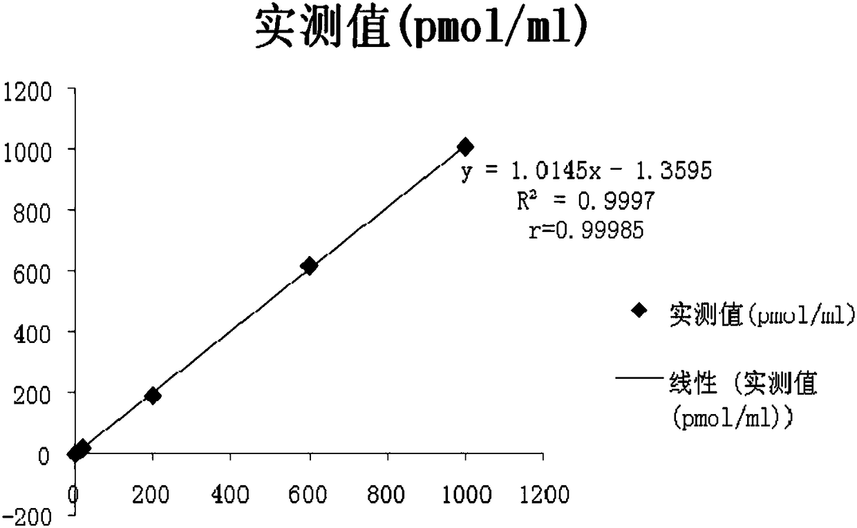 Dry type fluorescence immunoassay instrument