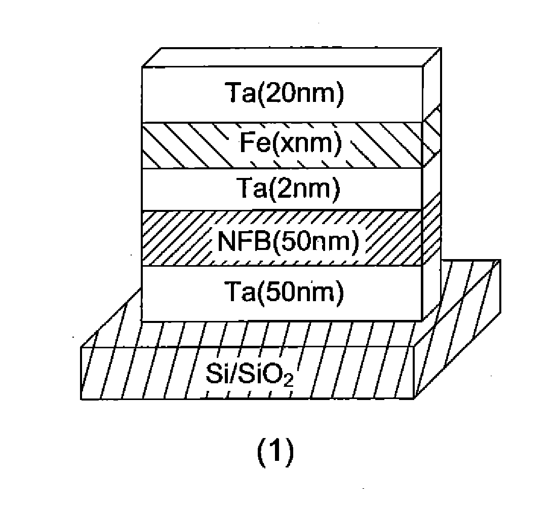 Rare-earth nanocomposite magnet