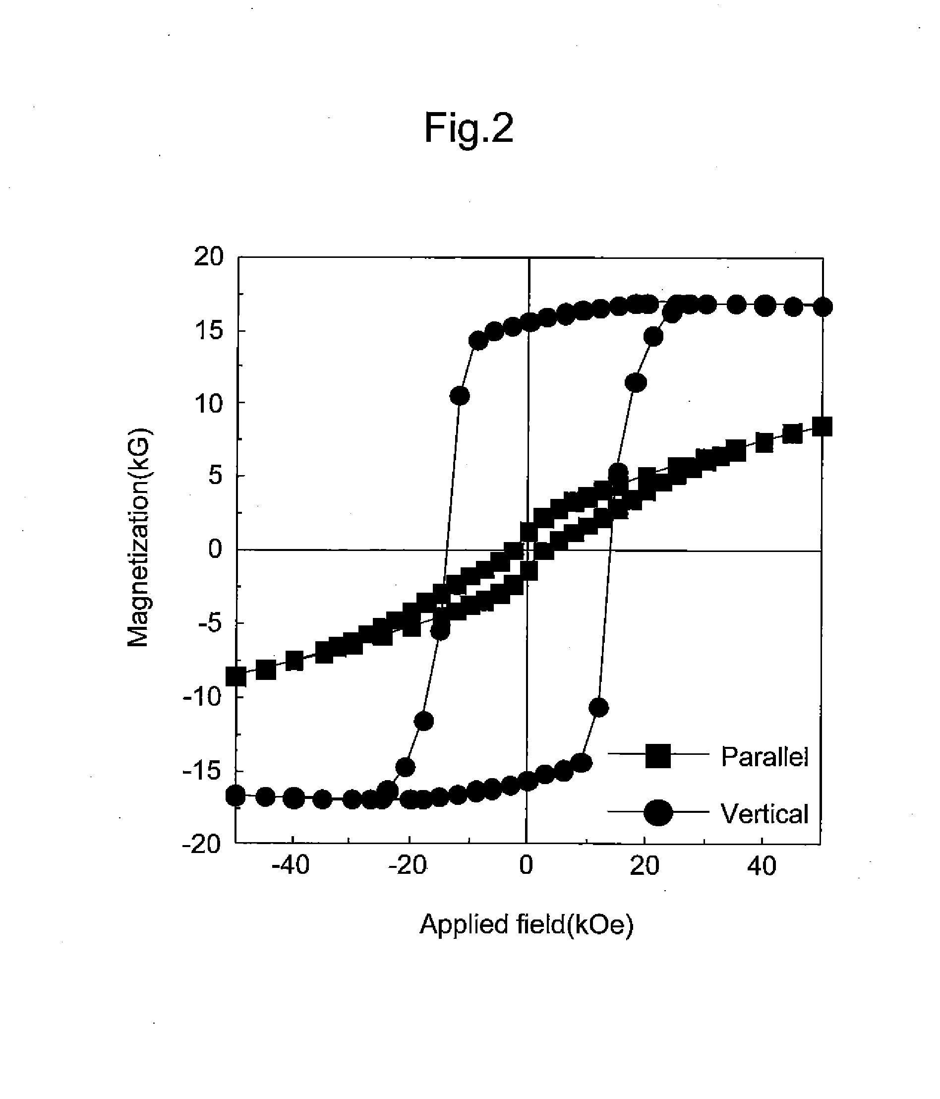 Rare-earth nanocomposite magnet