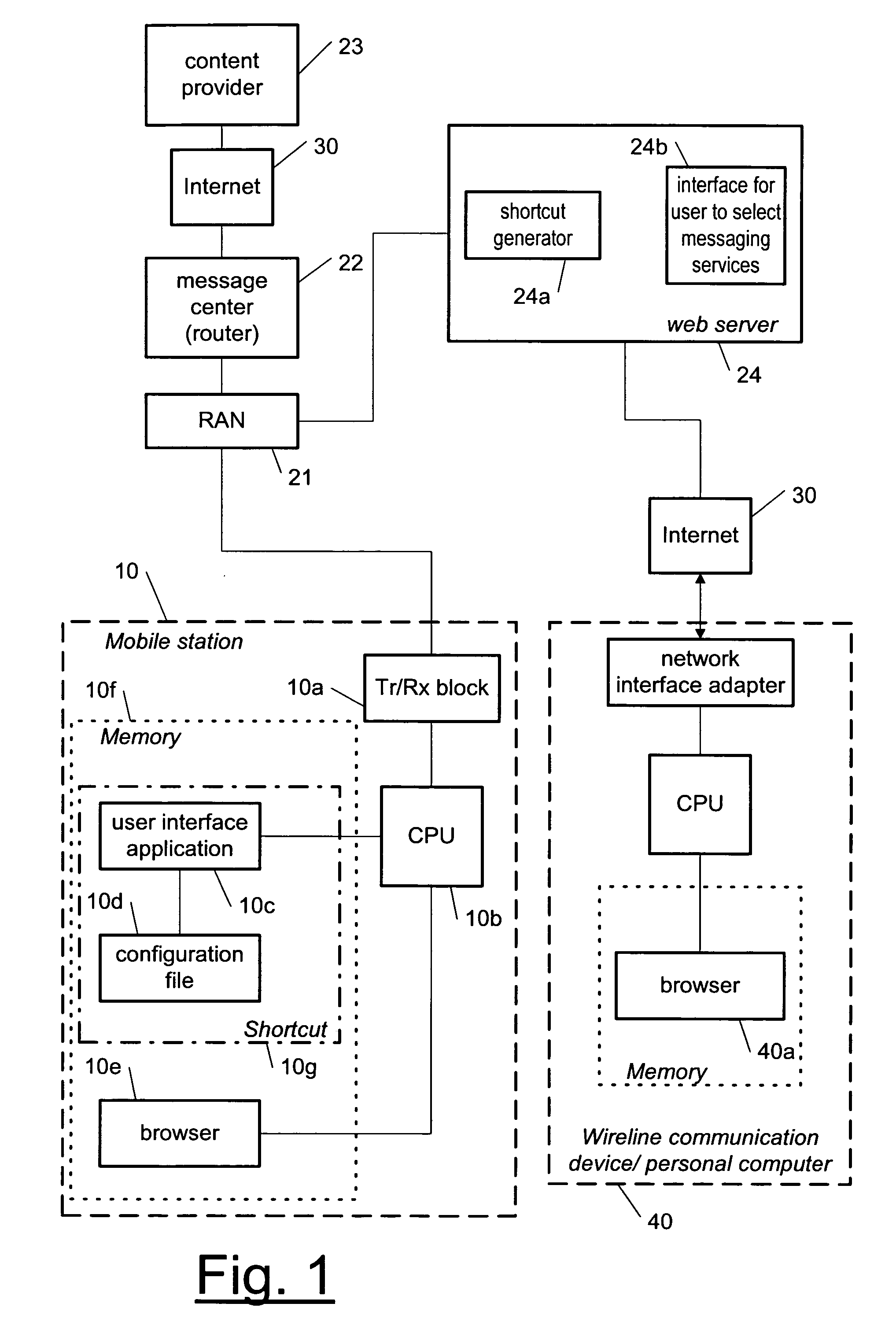 Shortcut generator for services accessible via a messaging service system