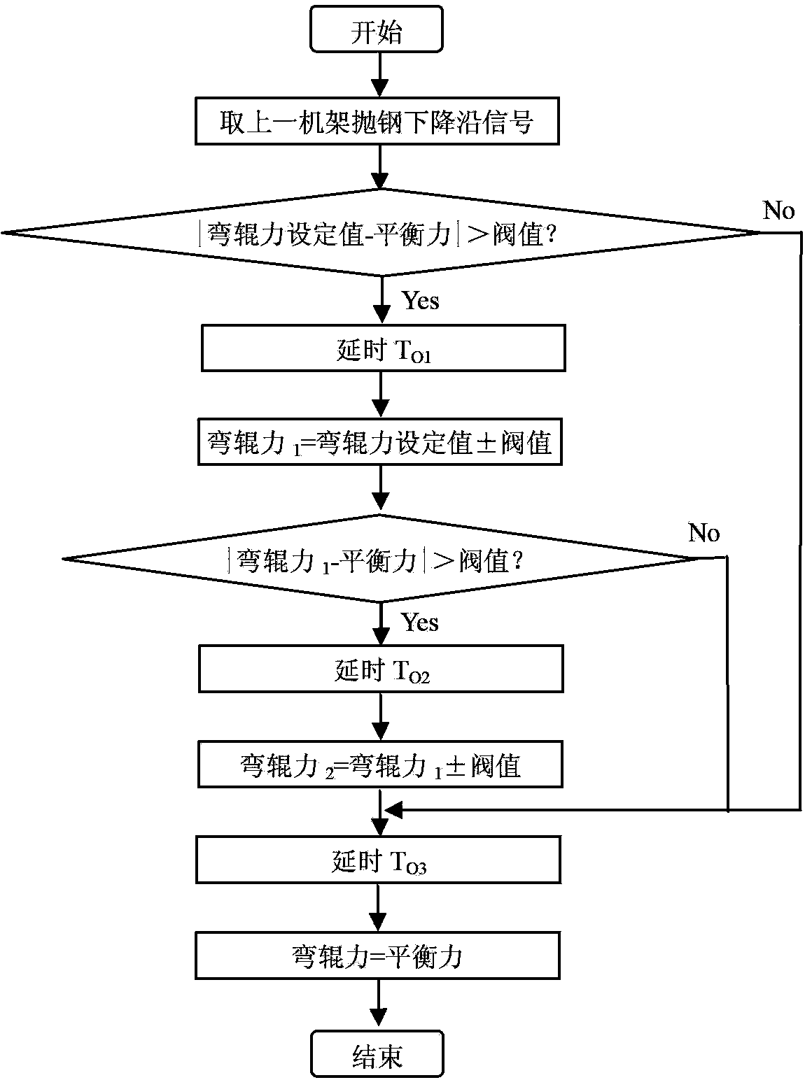 Method for controlling head and tail shapes of hot-rolled strip steel