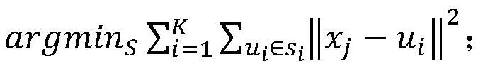 An Unsupervised Hash Retrieval Method Based on Clustering Feature Directions