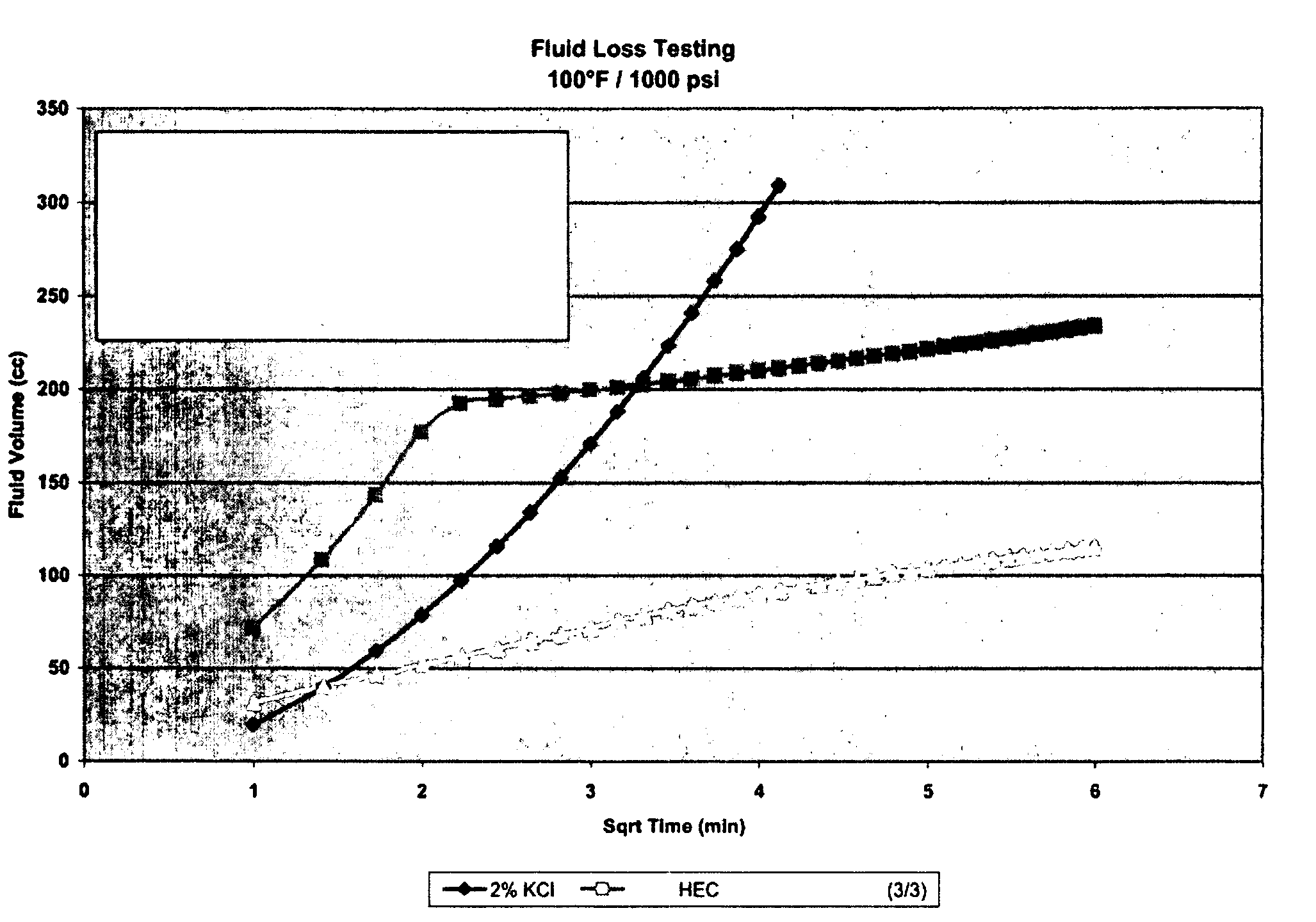 Methods and compositions for improved stimulation of permeable subterranean reservoirs