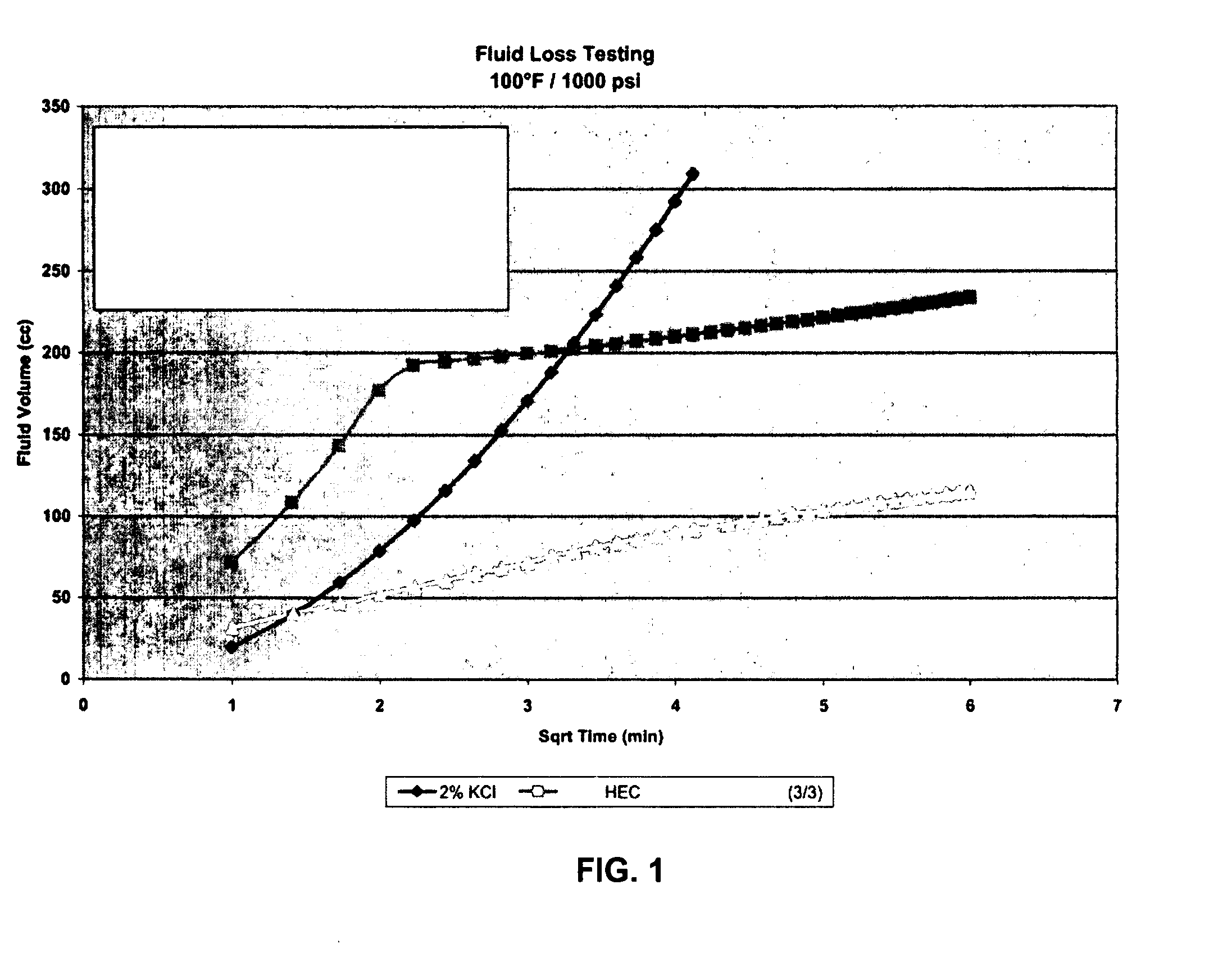 Methods and compositions for improved stimulation of permeable subterranean reservoirs