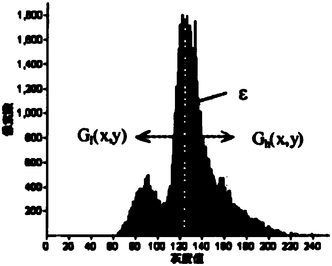 Precipitation measurement method and device based on image identification