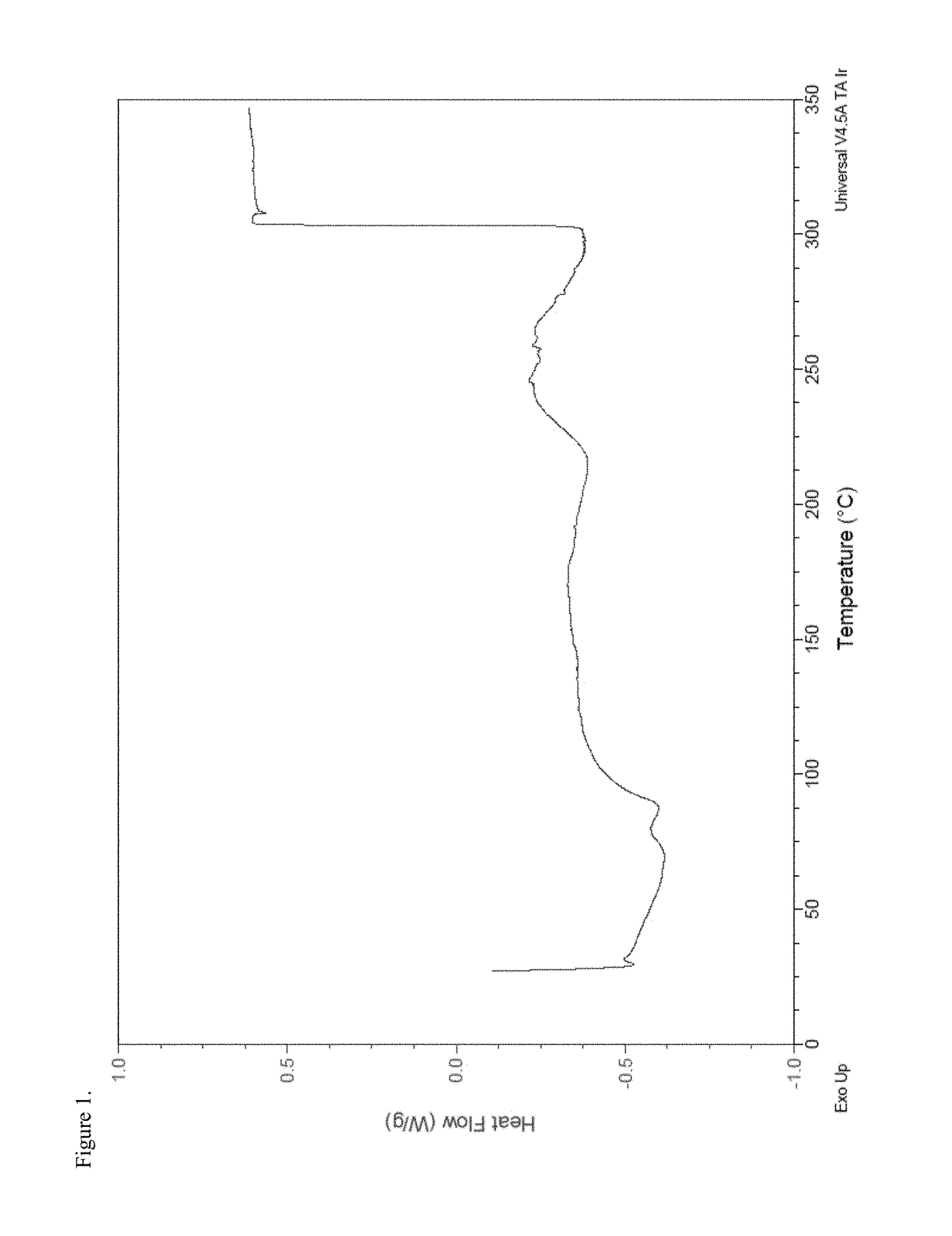 Opioid and attention deficit hyperactivity disorder medications possessing abuse deterrent and anti-dose dumping safety features