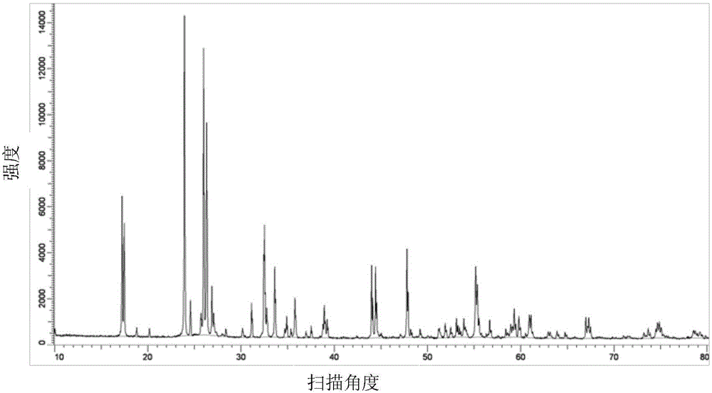 Nano microsphere niobium-based composite oxide and preparation method thereof